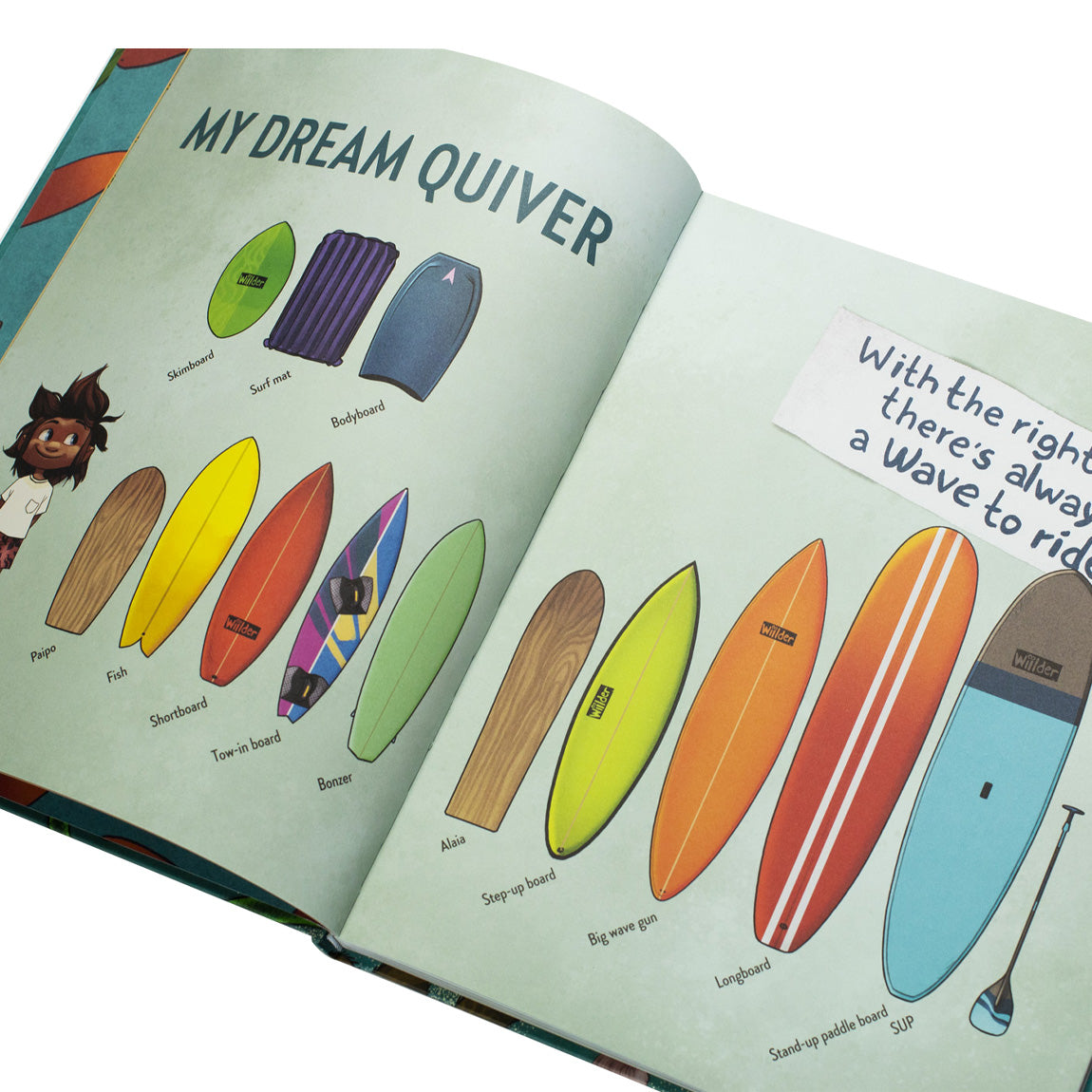 HUBI'S SURF ATLAS PART 1