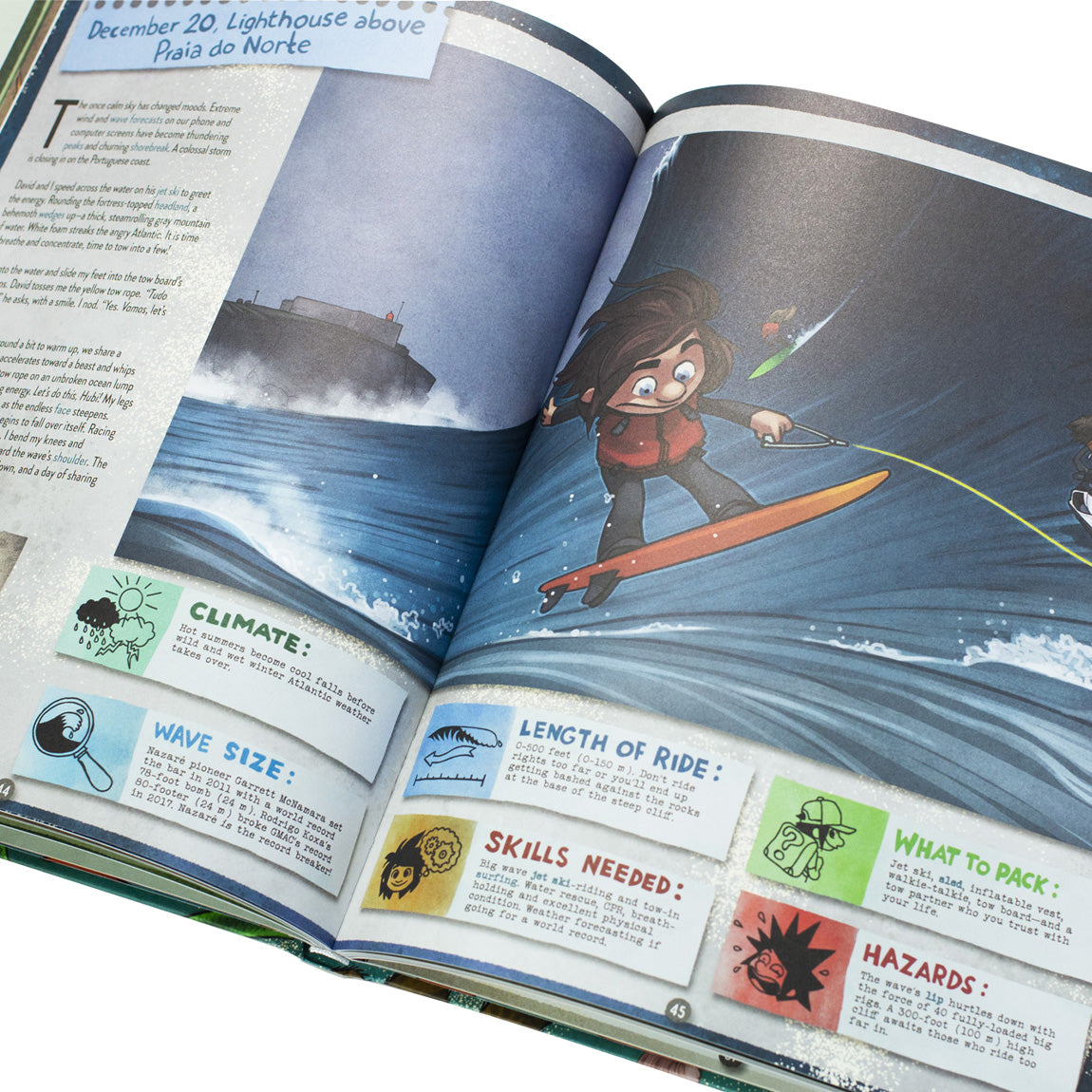 HUBI'S SURF ATLAS PART 1